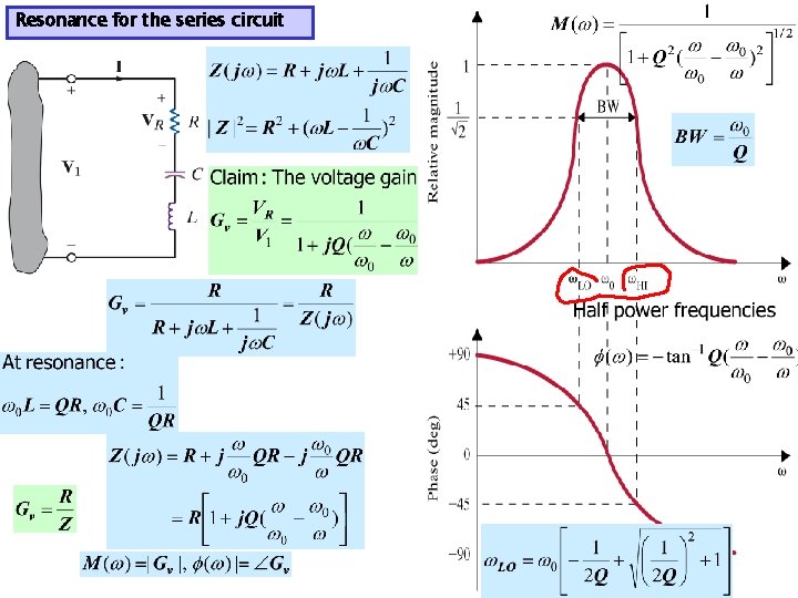 Resonance for the series circuit 