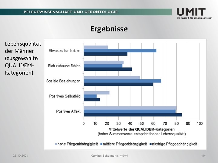 Ergebnisse Lebensqualität der Männer (ausgewählte QUALIDEMKategorien) 28. 10. 2021 Karoline Schermann, MSc. N 16