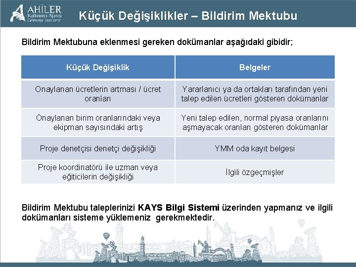 Küçük Değişiklikler – Bildirim Mektubuna eklenmesi gereken dokümanlar aşağıdaki gibidir; Küçük Değişiklik Belgeler Onaylanan