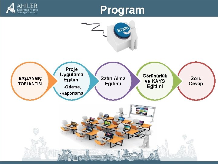 Program BAŞLANGIÇ TOPLANTISI Proje Uygulama Eğitimi -Ödeme, -Raporlama Satın Alma Eğitimi Görünürlük ve KAYS