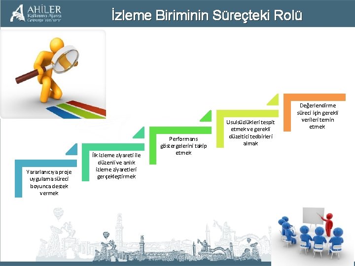 İzleme Biriminin Süreçteki Rolü Yararlanıcıya proje uygulama süreci boyunca destek vermek İlk izleme ziyareti
