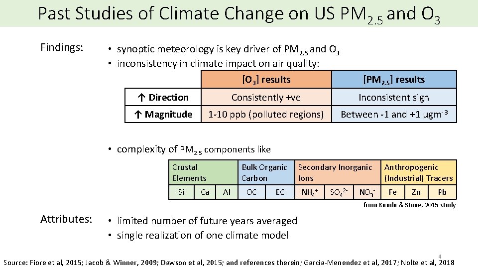 Past Studies of Climate Change on US PM 2. 5 and O 3 Findings: