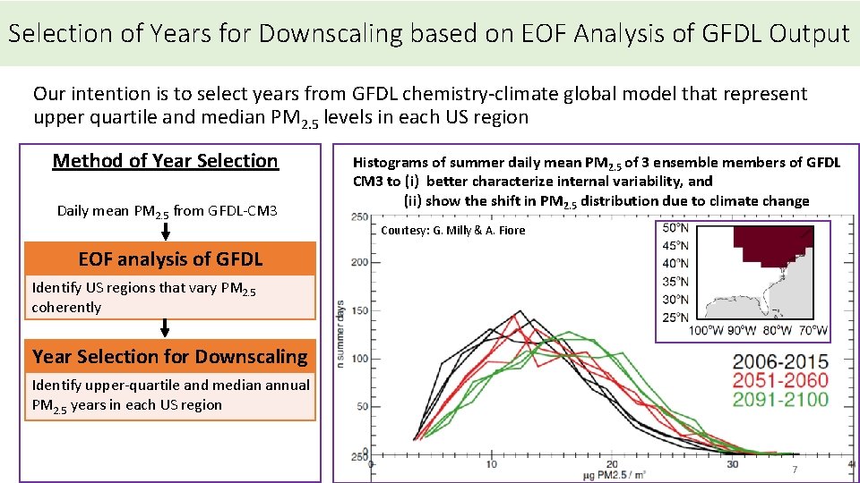 Selection of Years for Downscaling based on EOF Analysis of GFDL Output Our intention