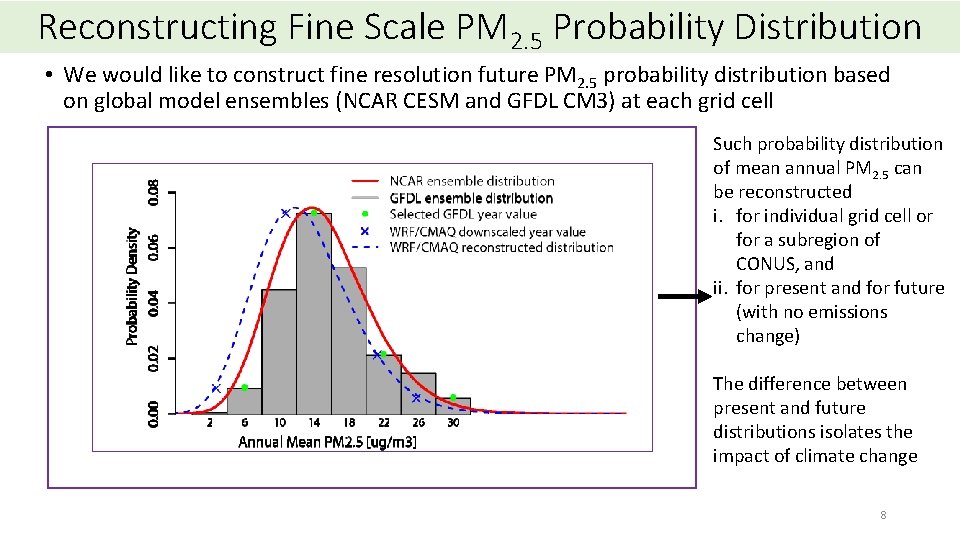 Reconstructing Fine Scale PM 2. 5 Probability Distribution • We would like to construct