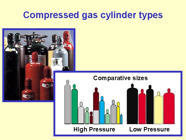 Compressed gas cylinder types Comparative sizes High Pressure Low Pressure 