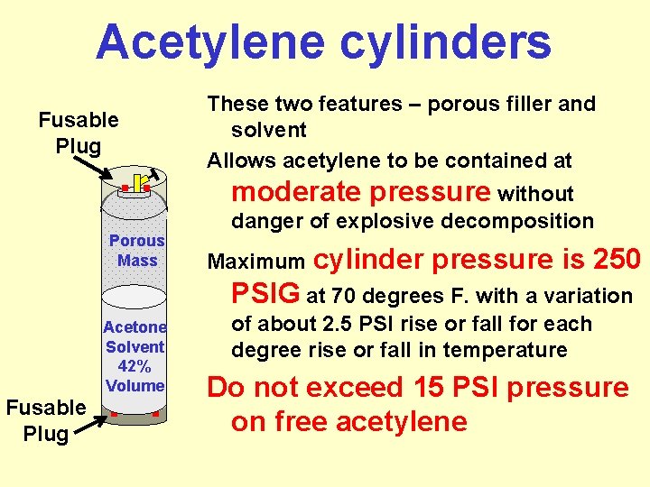 Acetylene cylinders Fusable Plug . . Porous Mass These two features – porous filler