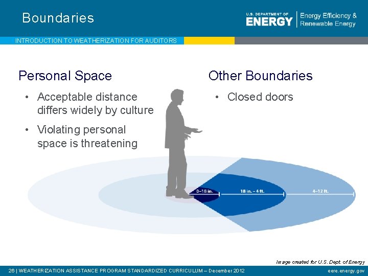 Boundaries INTRODUCTION TO WEATHERIZATION FOR AUDITORS Personal Space • Acceptable distance differs widely by