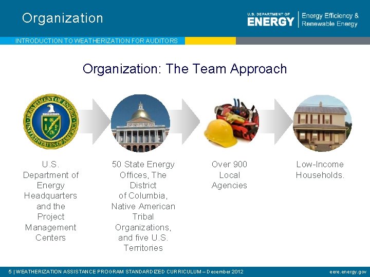 Organization INTRODUCTION TO WEATHERIZATION FOR AUDITORS Organization: The Team Approach U. S. Department of