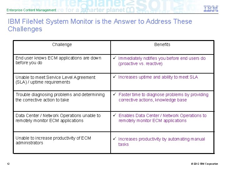 Enterprise Content Management IBM File. Net System Monitor is the Answer to Address These