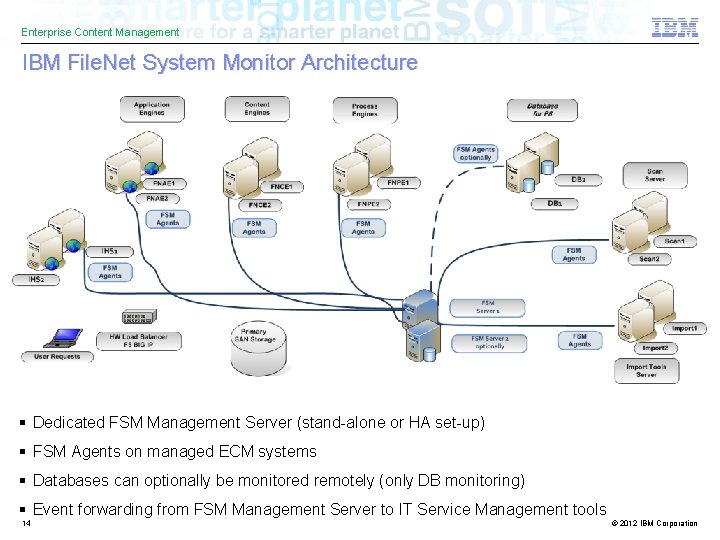 Enterprise Content Management IBM File. Net System Monitor Architecture § Dedicated FSM Management Server