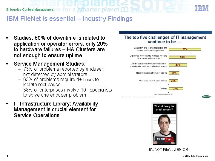 Enterprise Content Management IBM File. Net is essential – Industry Findings § Studies: 80%