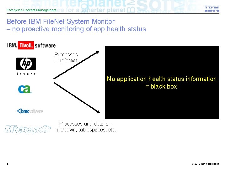 Enterprise Content Management Before IBM File. Net System Monitor – no proactive monitoring of