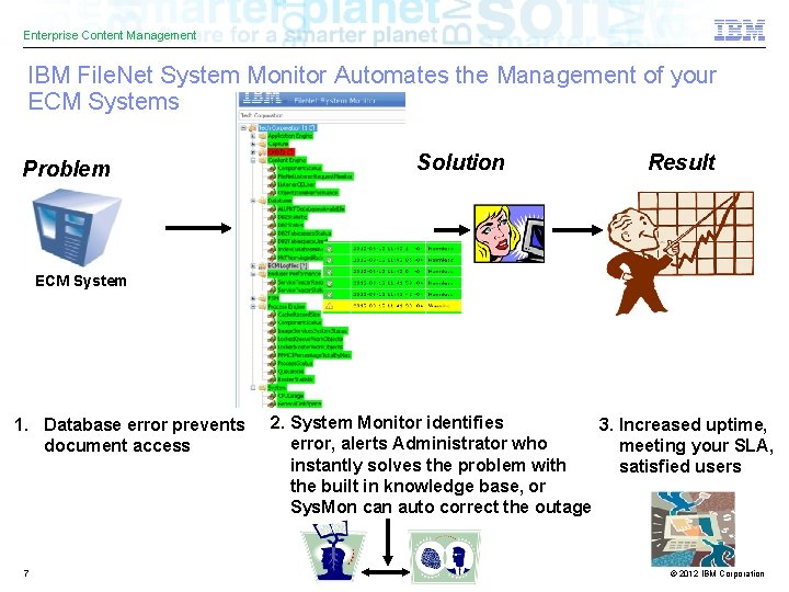 Enterprise Content Management IBM File. Net System Monitor Automates the Management of your ECM
