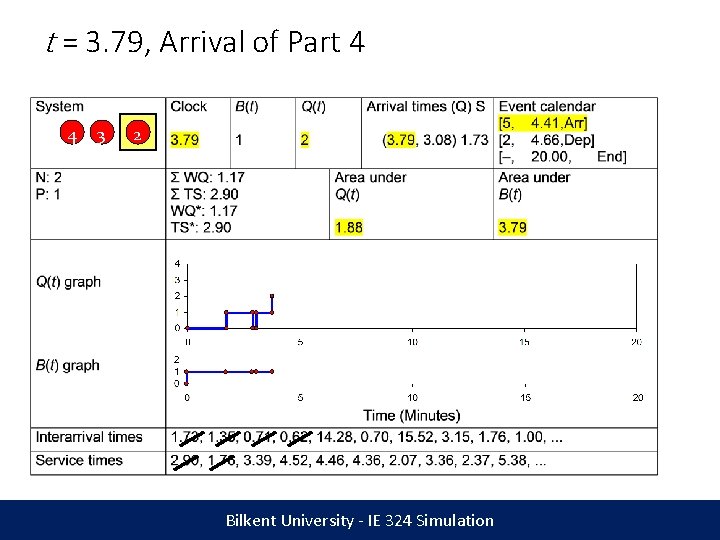 t = 3. 79, Arrival of Part 4 4 3 2 Bilkent University -