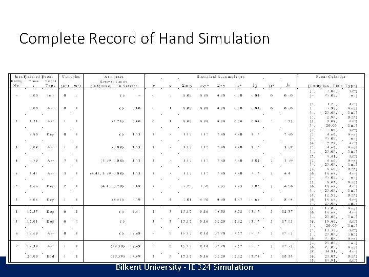 Complete Record of Hand Simulation Bilkent University - IE 324 Simulation 