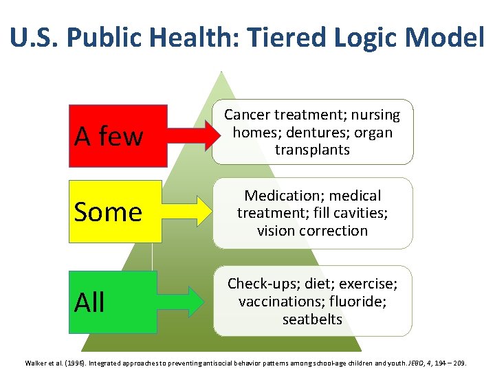 U. S. Public Health: Tiered Logic Model A few Cancer treatment; nursing homes; dentures;