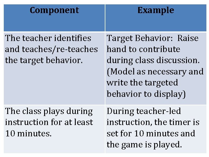 Component Example The teacher identifies Target Behavior: Raise and teaches/re-teaches hand to contribute the