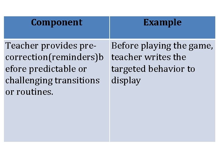 Component Example Teacher provides precorrection(reminders)b efore predictable or challenging transitions or routines. Before playing