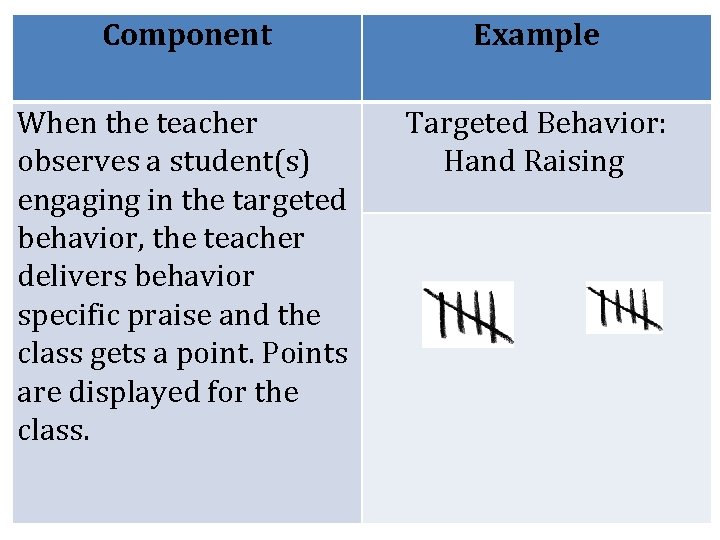 Component Example When the teacher observes a student(s) engaging in the targeted behavior, the