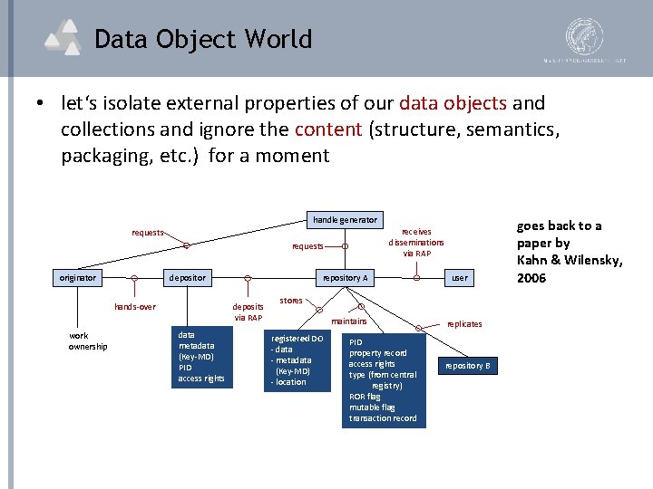 Data Object World • let‘s isolate external properties of our data objects and collections