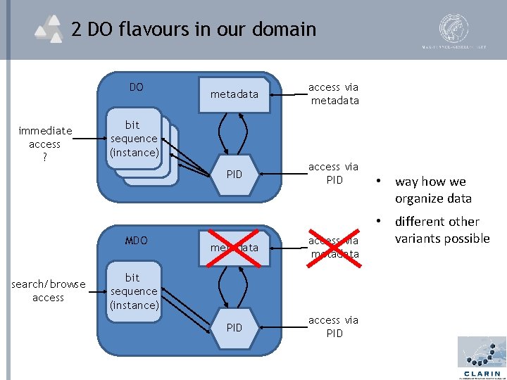2 DO flavours in our domain DO immediate access ? access via metadata PID