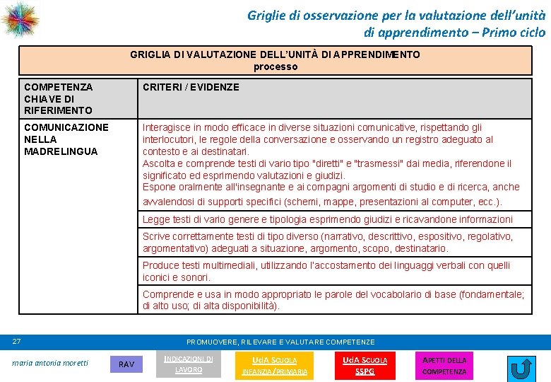 Griglie di osservazione per la valutazione dell’unità di apprendimento – Primo ciclo GRIGLIA DI