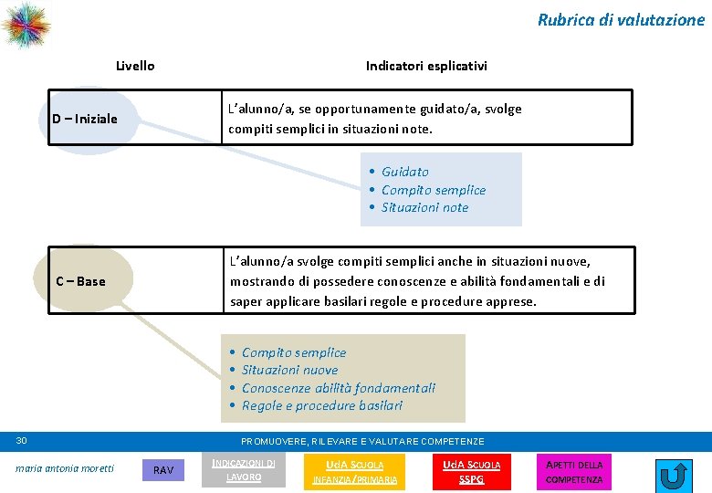 Rubrica di valutazione Livello Indicatori esplicativi L’alunno/a, se opportunamente guidato/a, svolge compiti semplici in