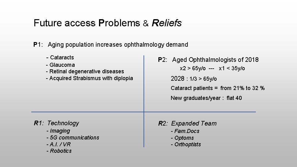 Future access Problems & Reliefs P 1: Aging population increases ophthalmology demand - Cataracts