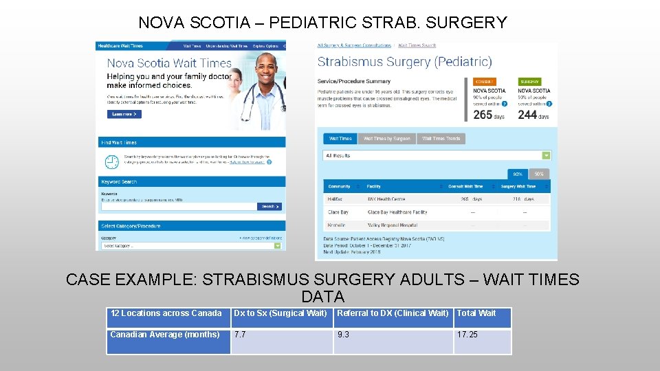 NOVA SCOTIA – PEDIATRIC STRAB. SURGERY CASE EXAMPLE: STRABISMUS SURGERY ADULTS – WAIT TIMES