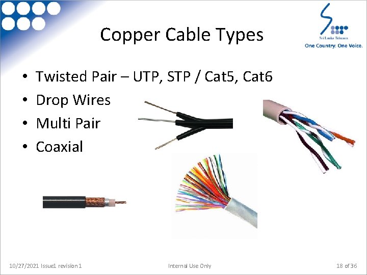 Copper Cable Types • • Twisted Pair – UTP, STP / Cat 5, Cat