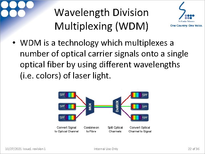 Wavelength Division Multiplexing (WDM) • WDM is a technology which multiplexes a number of