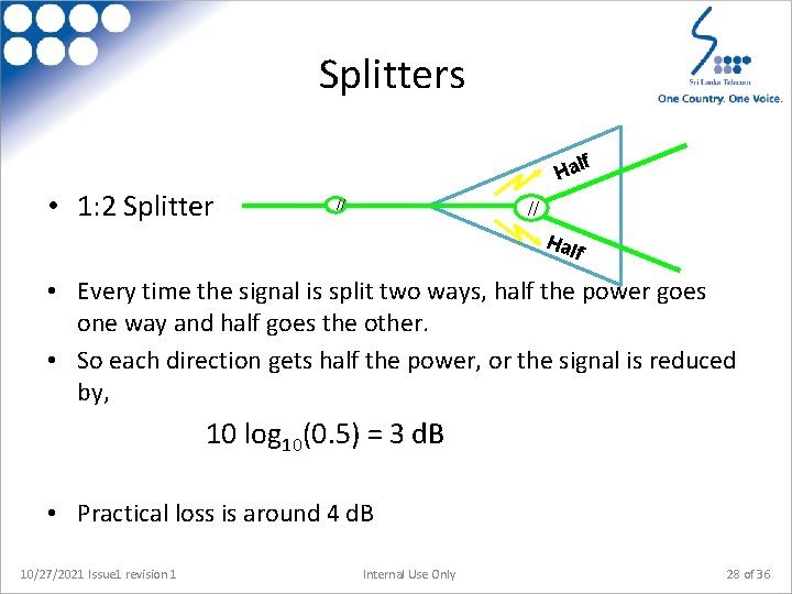 Splitters f Hal • 1: 2 Splitter // // Hal f • Every time