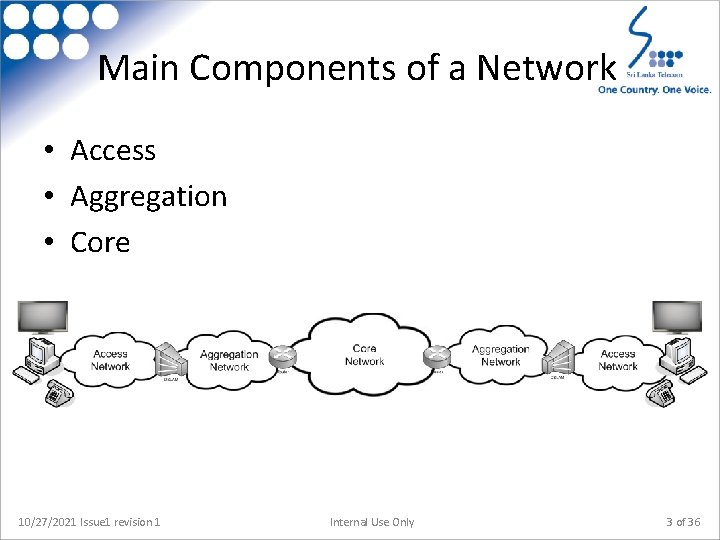 Main Components of a Network • Access • Aggregation • Core 10/27/2021 Issue 1