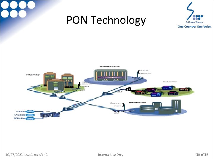 PON Technology 10/27/2021 Issue 1 revision 1 Internal Use Only 30 of 36 