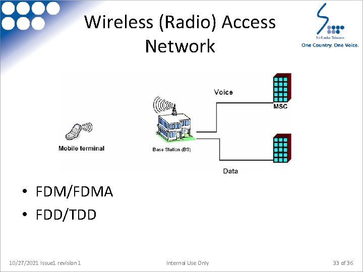 Wireless (Radio) Access Network • FDM/FDMA • FDD/TDD 10/27/2021 Issue 1 revision 1 Internal