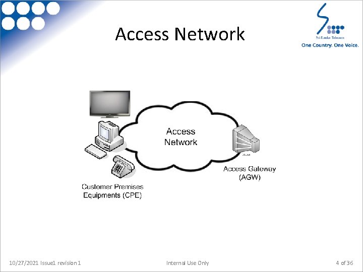 Access Network 10/27/2021 Issue 1 revision 1 Internal Use Only 4 of 36 