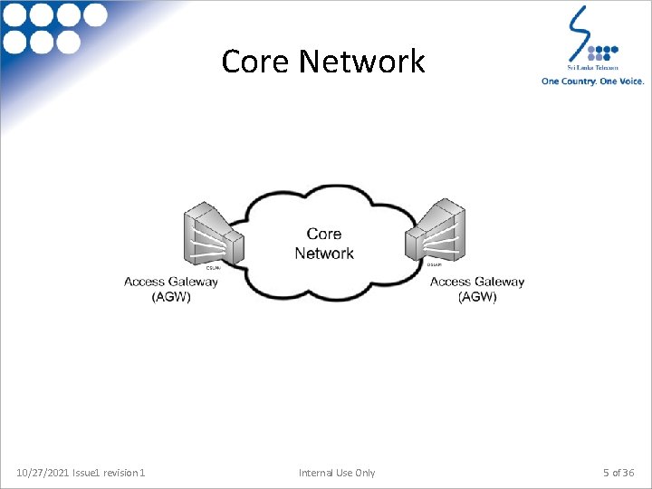 Core Network 10/27/2021 Issue 1 revision 1 Internal Use Only 5 of 36 