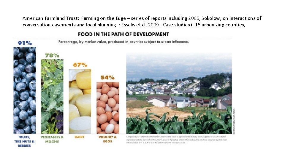 American Farmland Trust: Farming on the Edge – series of reports including 2006, Sokolow,