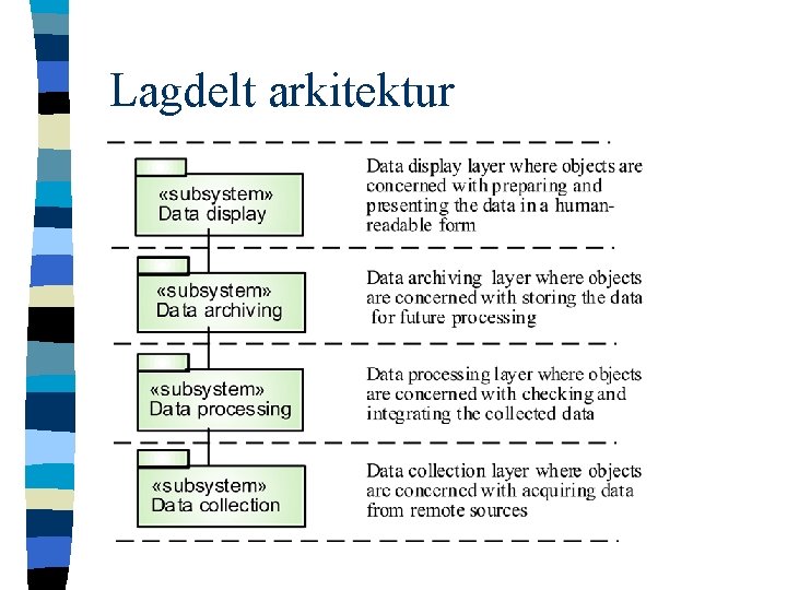 Lagdelt arkitektur 