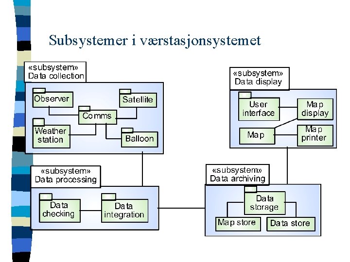 Subsystemer i værstasjonsystemet 