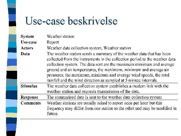 Use-case beskrivelse 