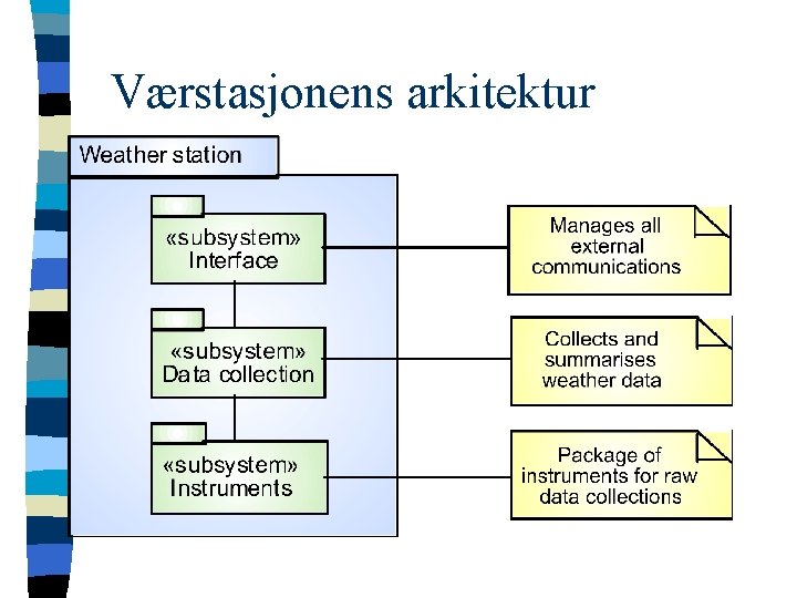 Værstasjonens arkitektur 