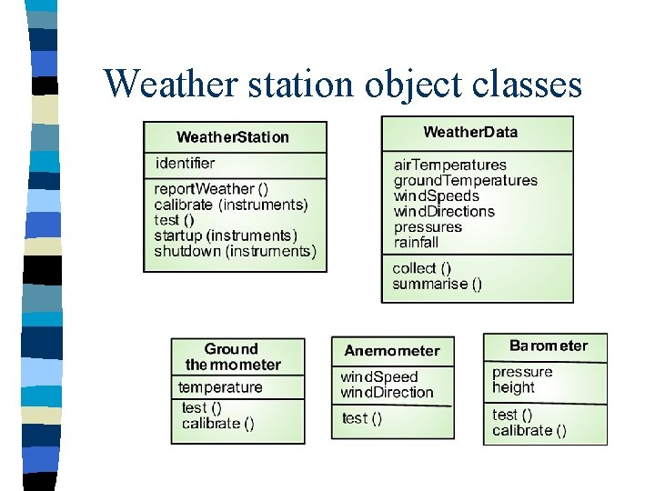 Weather station object classes 