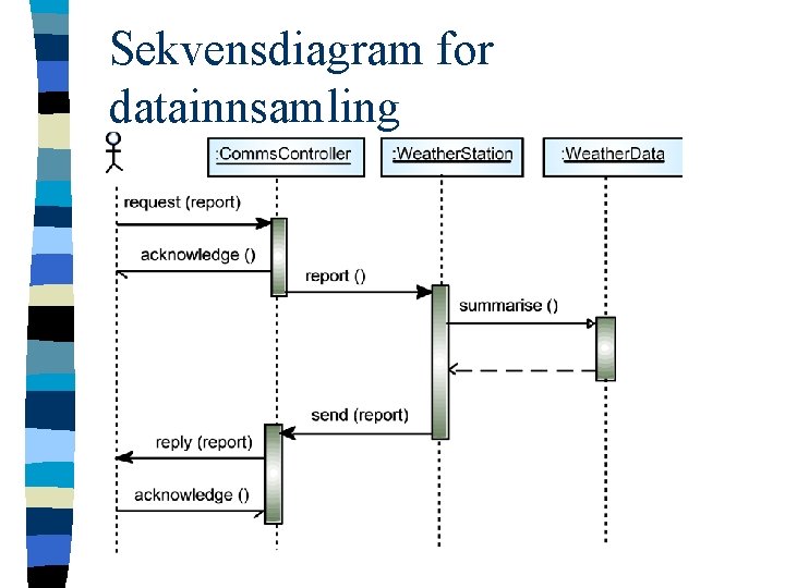 Sekvensdiagram for datainnsamling 