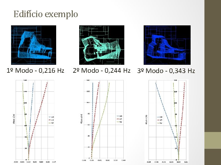 Edifício exemplo 1º Modo - 0, 216 Hz 2º Modo - 0, 244 Hz