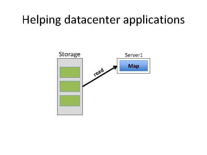 Helping datacenter applications Storage Server 1 d rea Map 