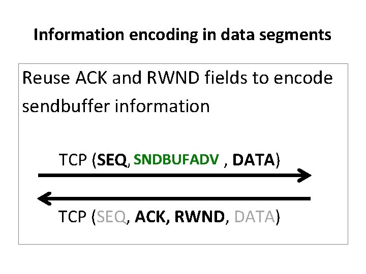 Information encoding in data segments Reuse ACK and RWND fields to encode sendbuffer information