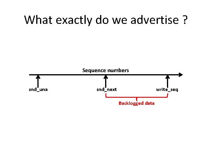 What exactly do we advertise ? Sequence numbers snd_una snd_next write_seq Backlogged data 