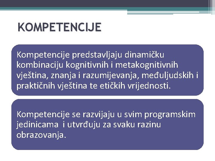 KOMPETENCIJE Kompetencije predstavljaju dinamičku kombinaciju kognitivnih i metakognitivnih vještina, znanja i razumijevanja, međuljudskih i