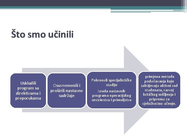 Što smo učinili Uskladili program sa direktivama i preporukama Osuvremenili i proširili nastavne sadržaje